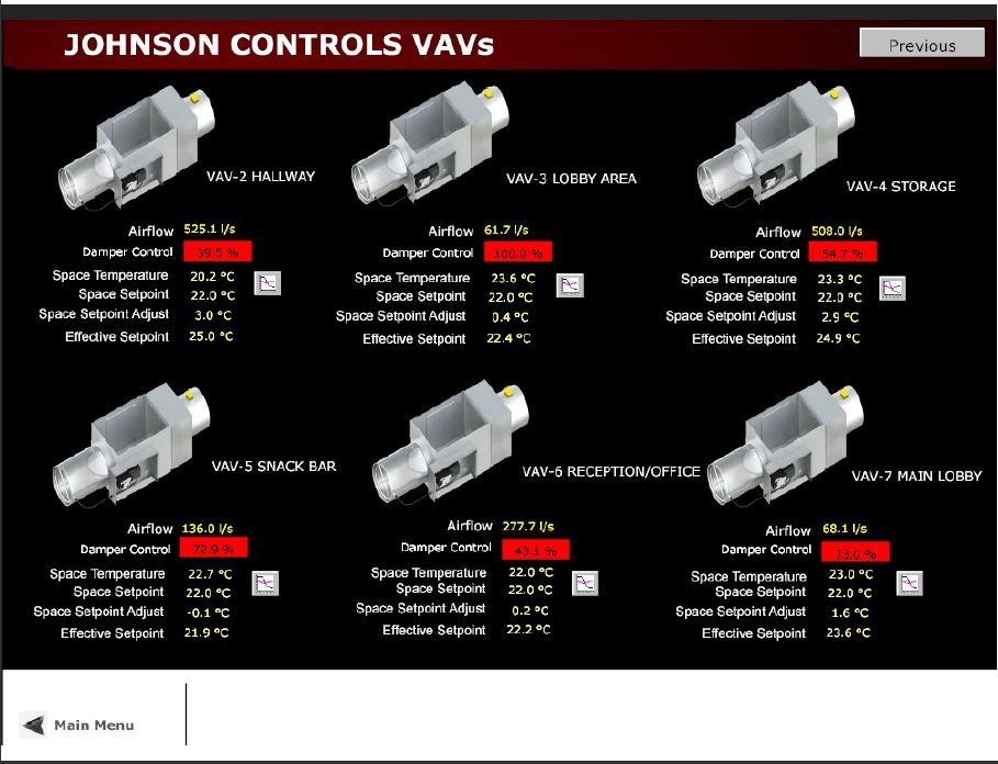 International Success Stories